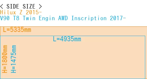 #Hilux Z 2015- + V90 T8 Twin Engin AWD Inscription 2017-